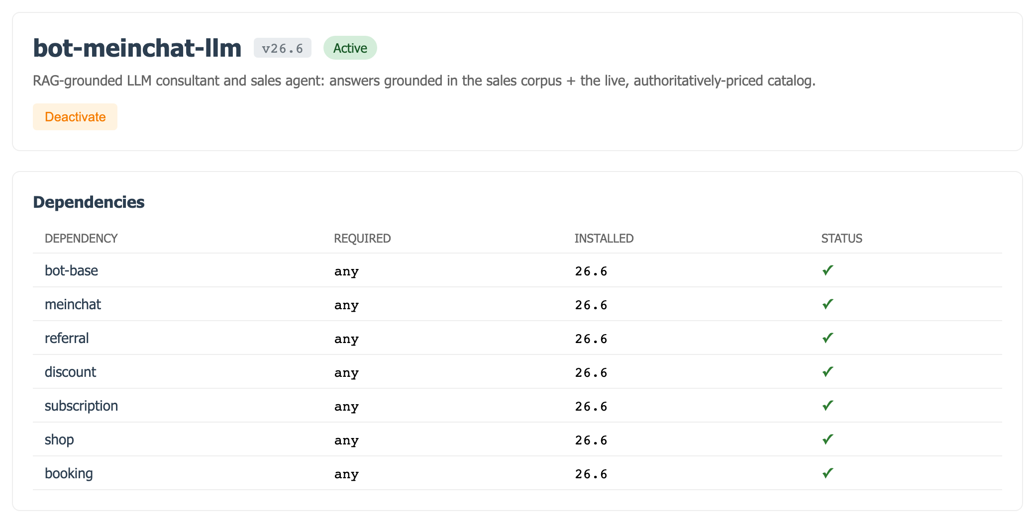 A bot plugin depending on seven other plugins, all satisfied.