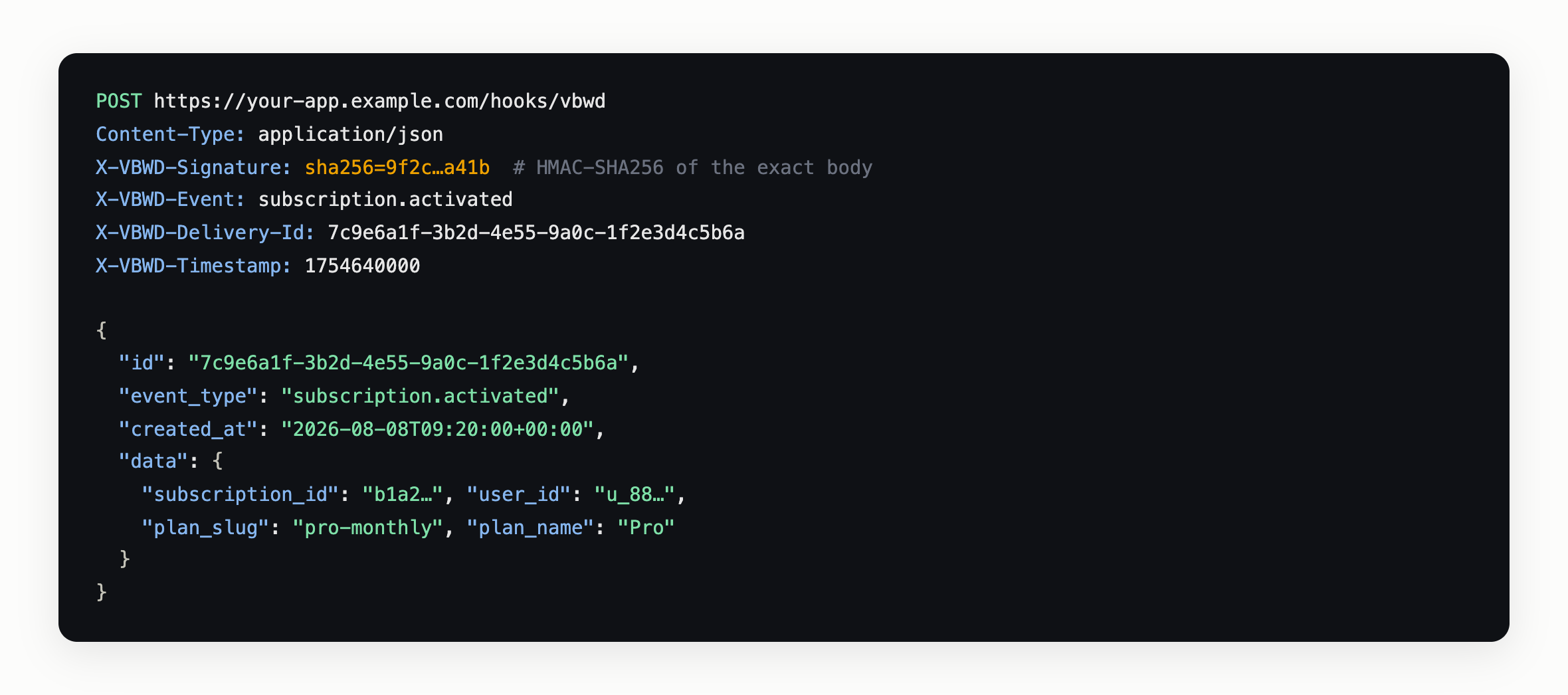 Example webhook request: a POST with X-VBWD-Signature (sha256=...), X-VBWD-Event, X-VBWD-Delivery-Id and X-VBWD-Timestamp headers, and a JSON envelope containing id, event_type, created_at and a nested data object